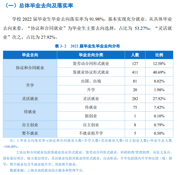 上海视觉艺术学院就业率及就业前景怎么样,好就业吗?