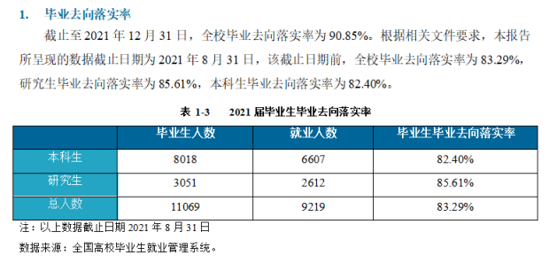 昆明理工大学就业率及就业前景怎么样,好就业吗?