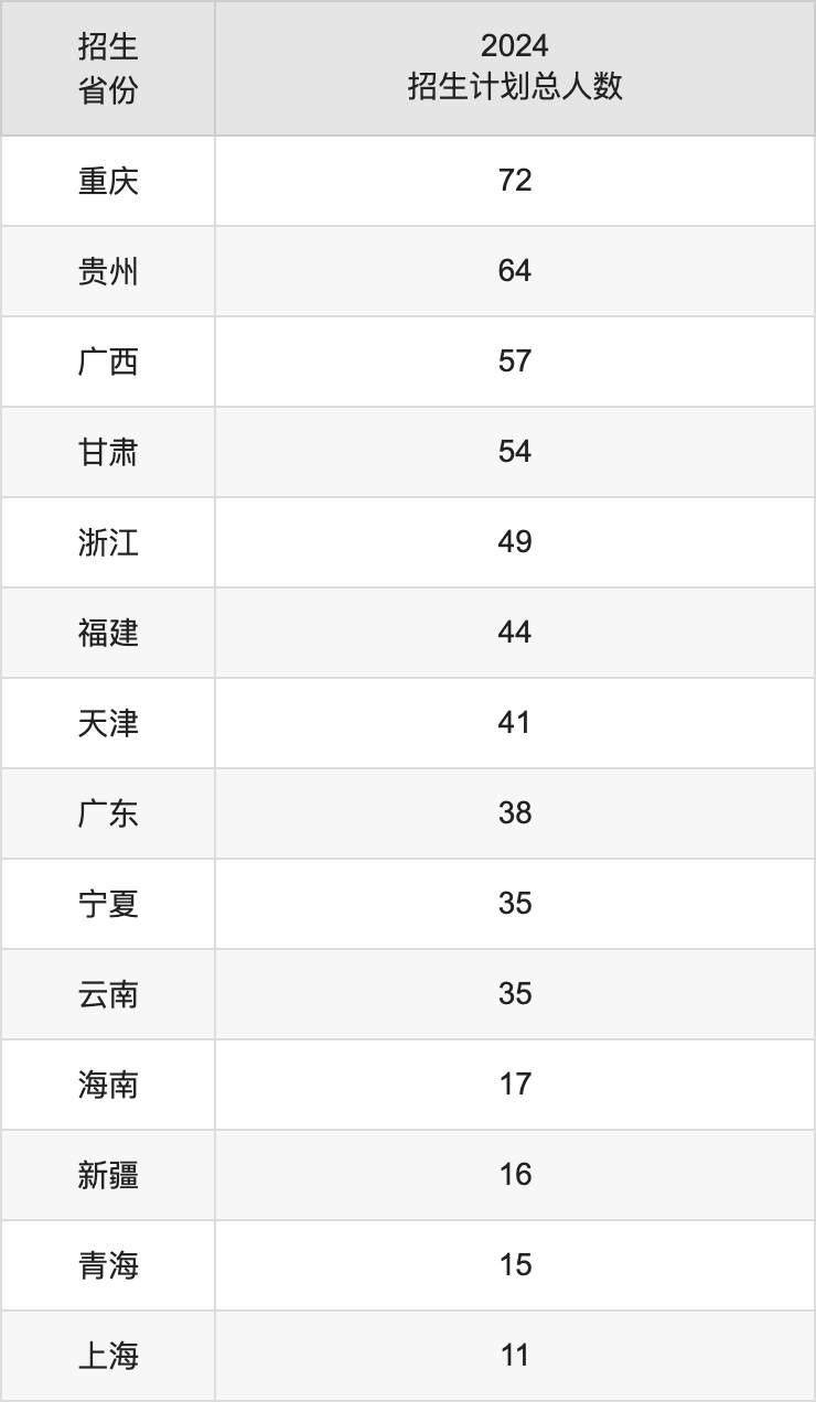 中国矿业大学(北京)2025高考招生简章及各省招生计划人数
