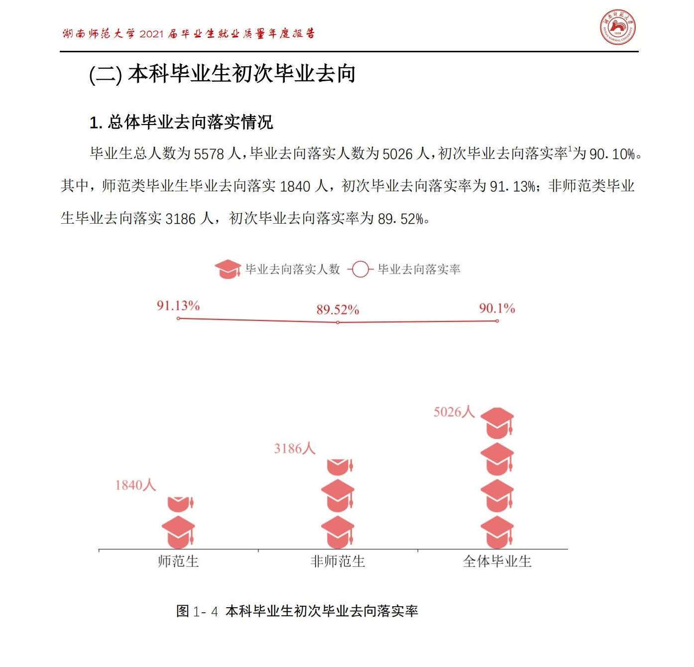 湖南师范大学就业率及就业前景怎么样,好就业吗?