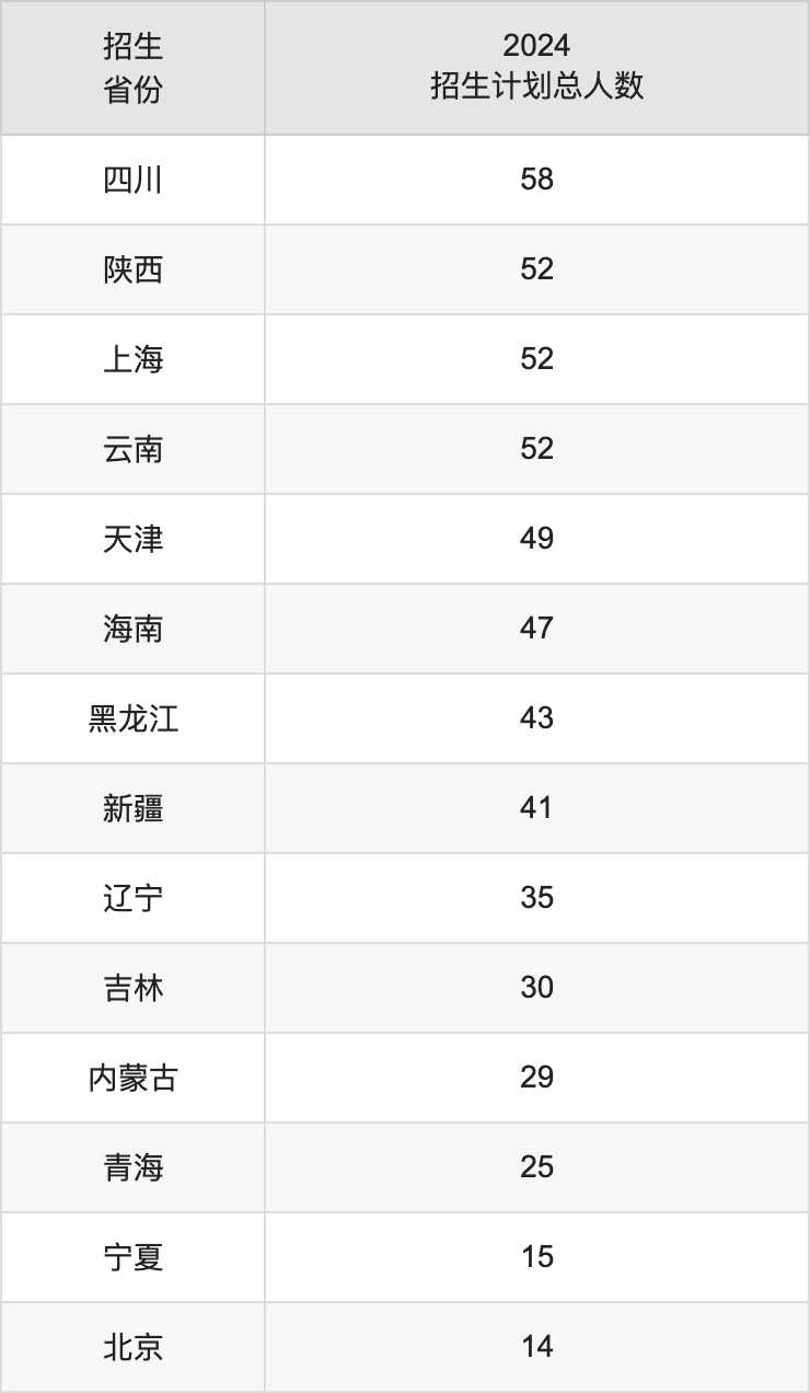 江西财经大学2025高考招生简章,各省招生计划人数汇总