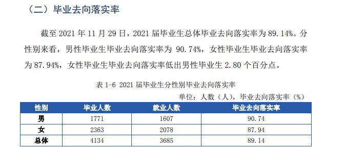 闽江学院就业率及就业前景怎么样,好就业吗?