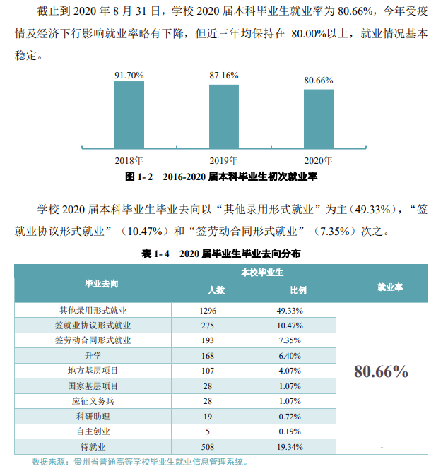 贵州中医药大学就业率及就业前景怎么样,好就业吗?