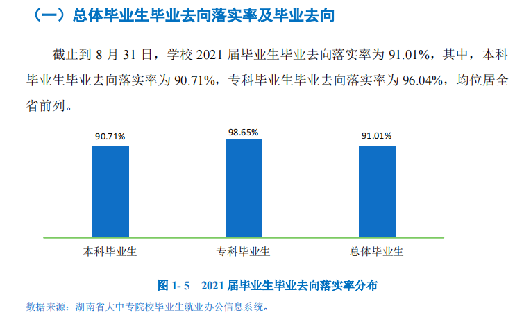 湖南工商大学就业率及就业前景怎么样,好就业吗?