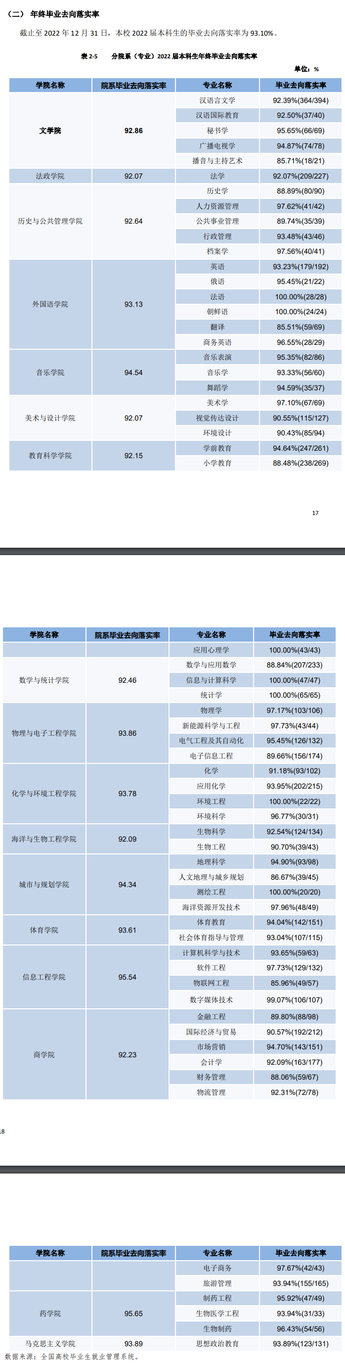 盐城师范学院就业率及就业前景怎么样,好就业吗?
