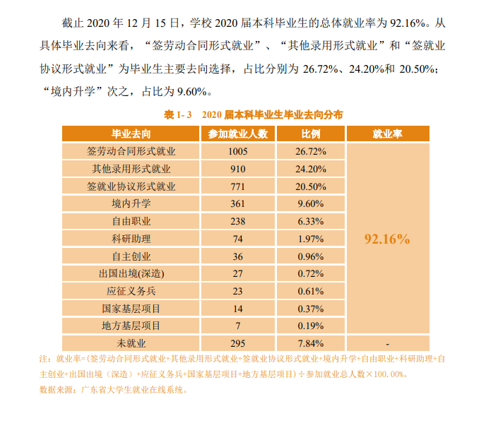 佛山科学技术学院就业率及就业前景怎么样,好就业吗?