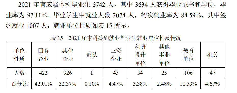 哈尔滨工业大学就业率及就业前景怎么样,好就业吗?
