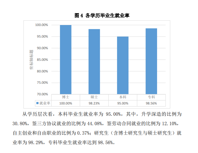 温州医科大学就业率及就业前景怎么样,好就业吗?