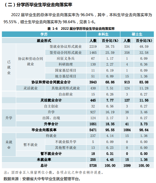 安徽财经大学就业率及就业前景怎么样,好就业吗?