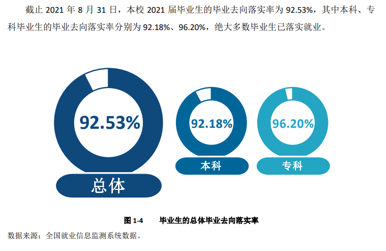 宜宾学院就业率及就业前景怎么样,好就业吗?