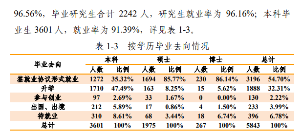 哈尔滨工程大学就业率及就业前景怎么样,好就业吗?