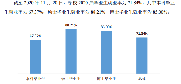 太原理工大学就业率及就业前景怎么样,好就业吗?