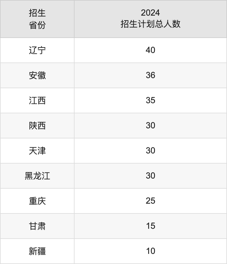 临沂大学2025高考招生简章,各省招生计划人数汇总