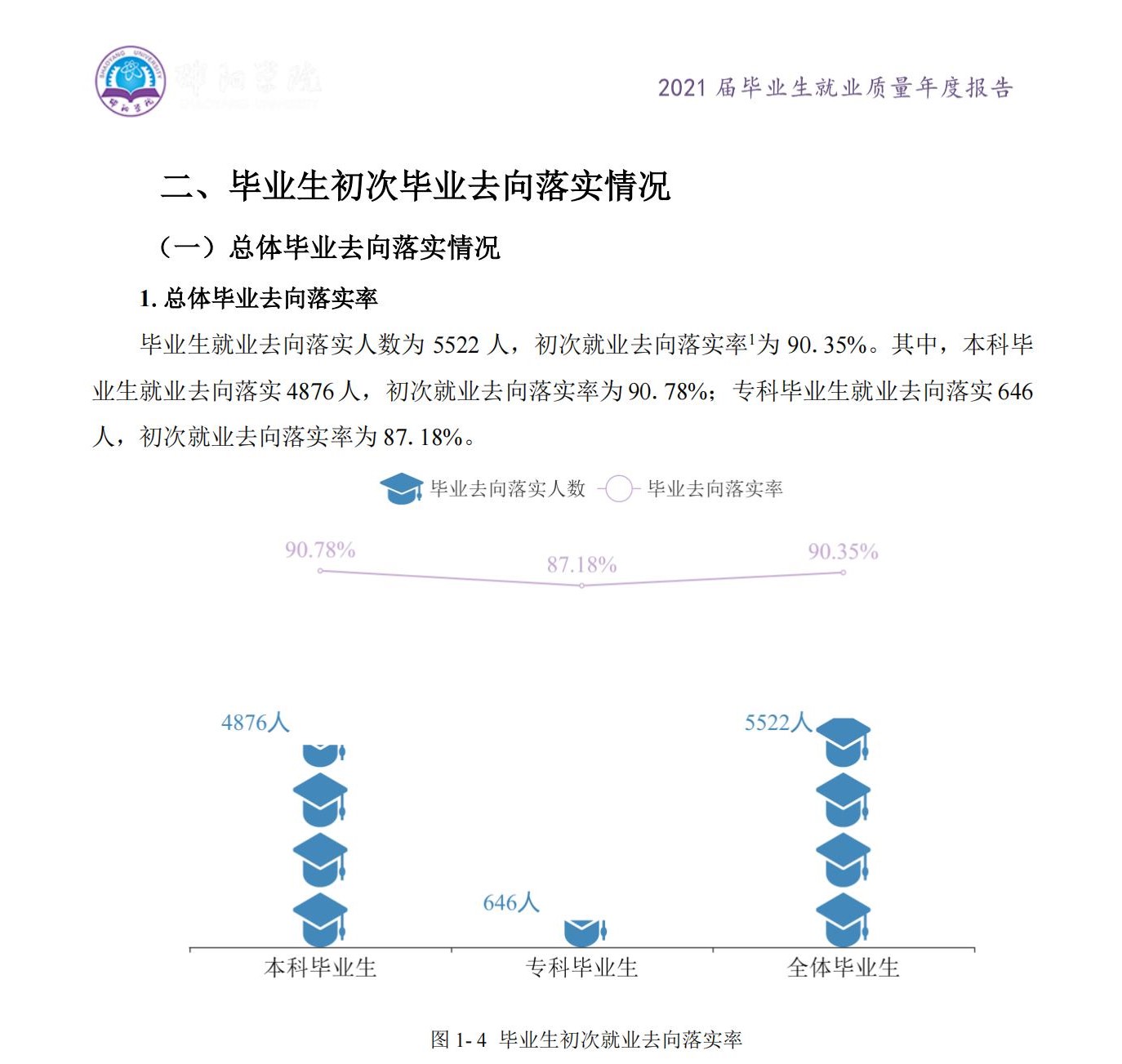 邵阳学院就业率及就业前景怎么样,好就业吗?