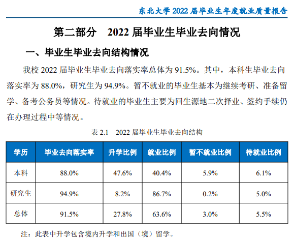 东北大学就业率及就业前景怎么样,好就业吗?