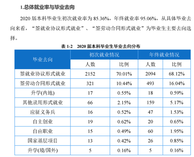 重庆工程学院就业率及就业前景怎么样,好就业吗?