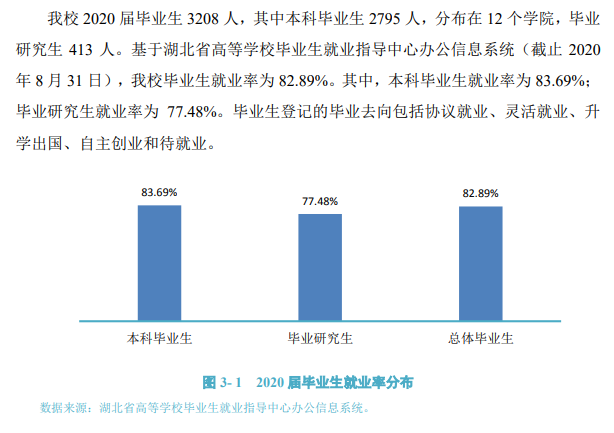 武汉体育学院就业率及就业前景怎么样,好就业吗?