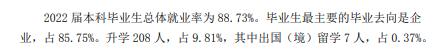山东管理学院就业率及就业前景怎么样,好就业吗?