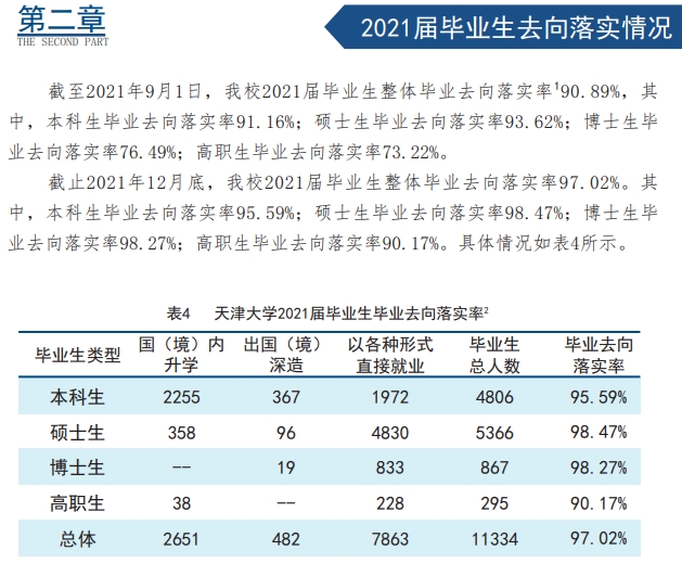 天津大学就业率及就业前景怎么样,好就业吗?
