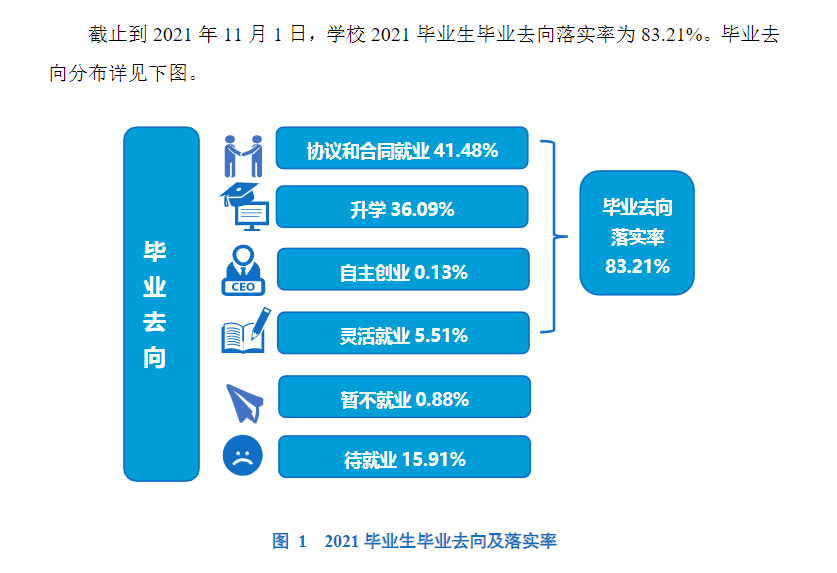 郑州工程技术学院就业率及就业前景怎么样,好就业吗?