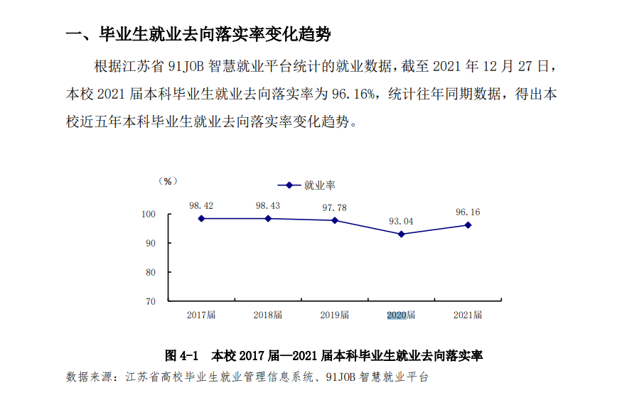 南京工程学院就业率及就业前景怎么样,好就业吗?