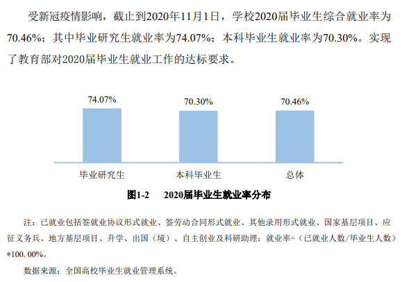 宝鸡文理学院就业率及就业前景怎么样,好就业吗?