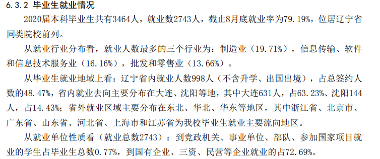 大连工业大学就业率及就业前景怎么样,好就业吗?