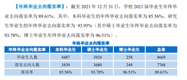 华中师范大学就业率及就业前景怎么样,好就业吗?