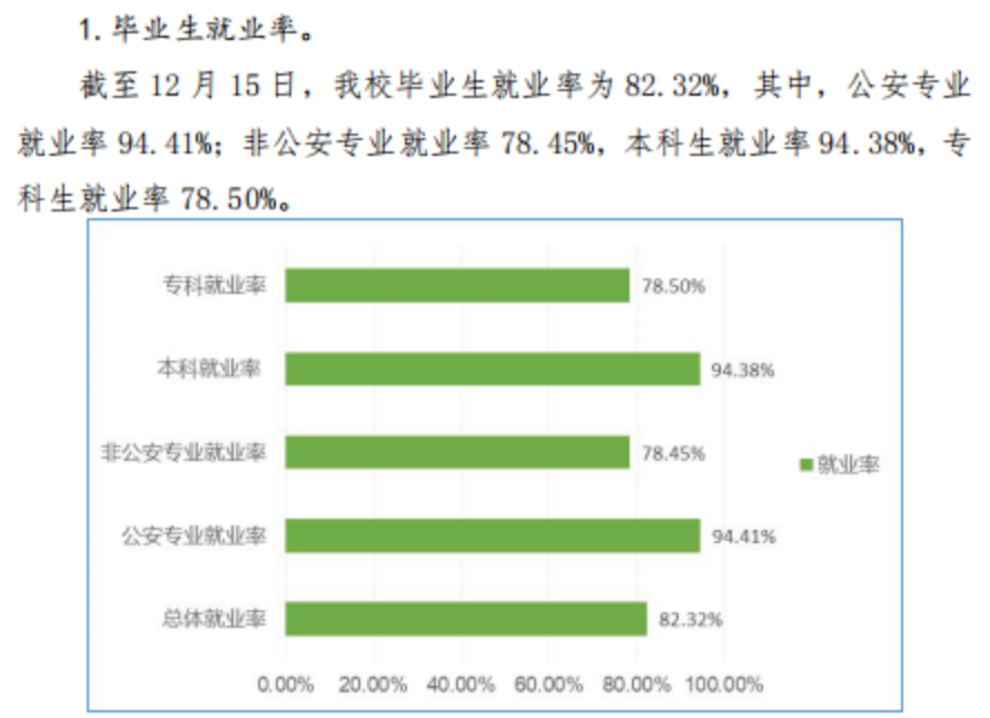 广西警察学院就业率及就业前景怎么样,好就业吗?