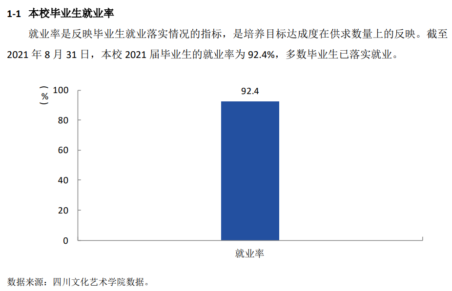 四川文化艺术学院就业率及就业前景怎么样,好就业吗?