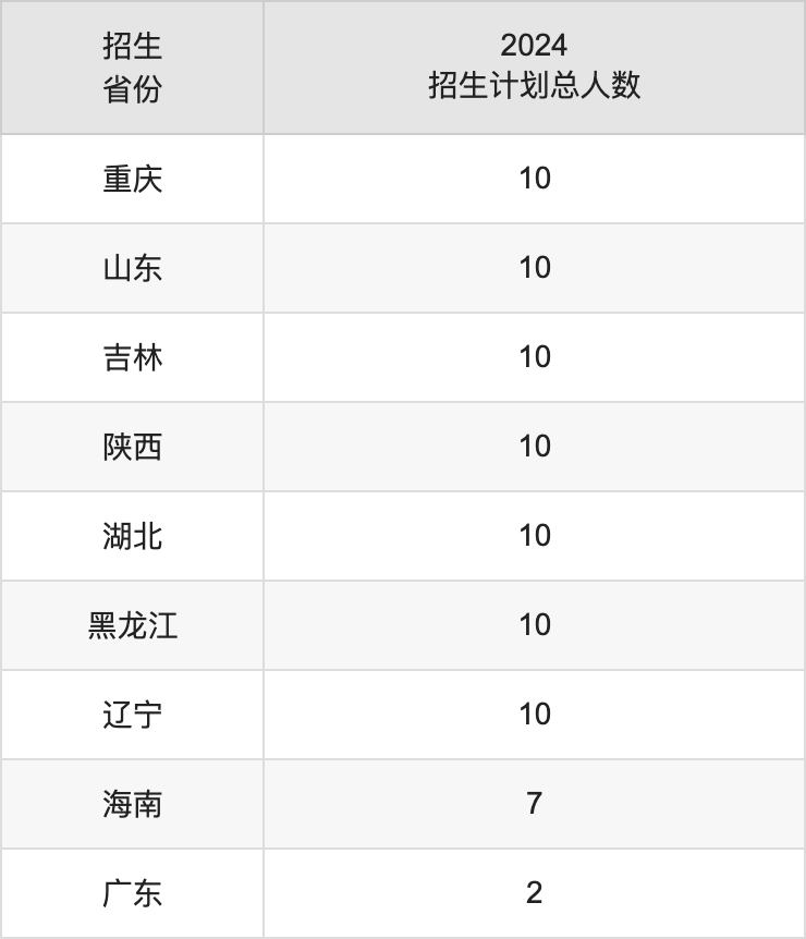 嘉兴南湖学院2025高考招生简章及各省招生计划人数