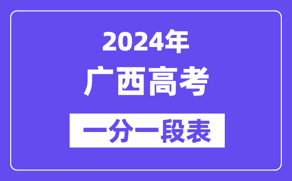 2024广西高考一分一段表,查询位次及排名(完整版)