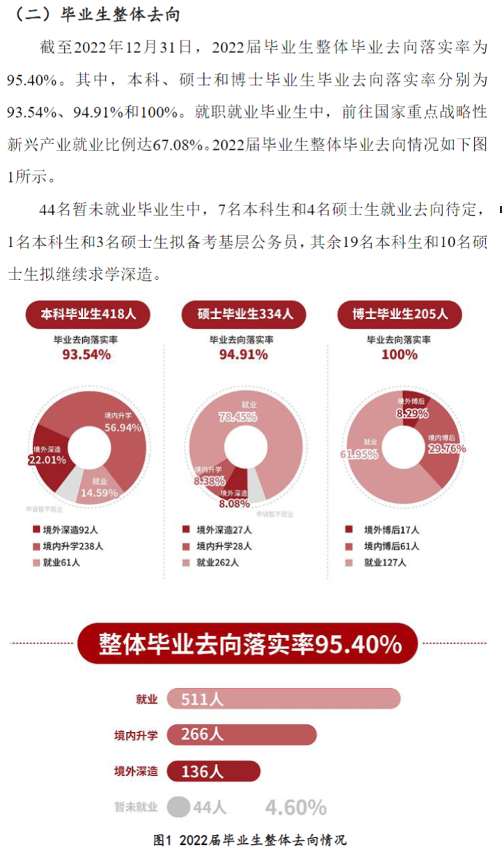 上海科技大学就业率及就业前景怎么样,好就业吗?