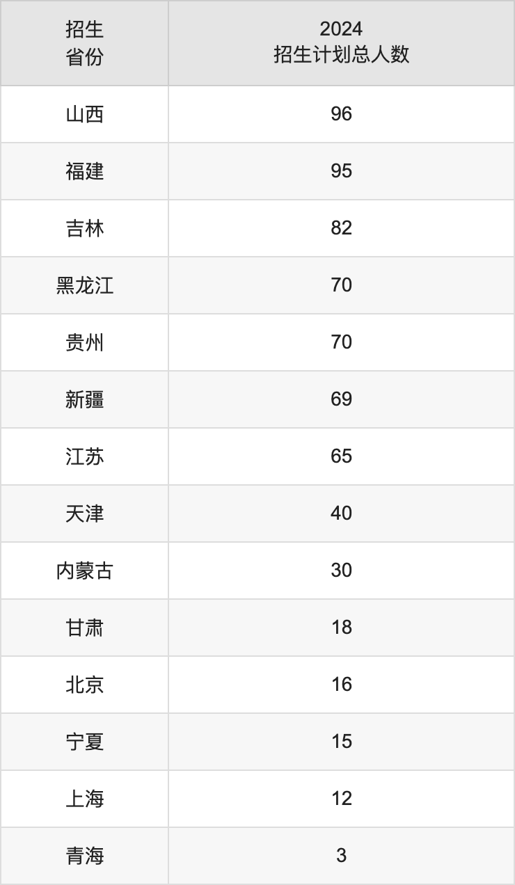 湘潭大学2025高考招生简章,各省招生计划人数汇总