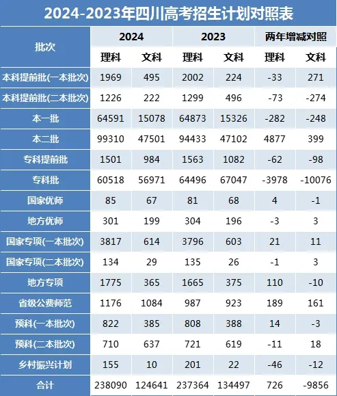 2025年四川高考人数预估多少?