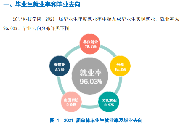 辽宁科技学院就业率及就业前景怎么样,好就业吗?