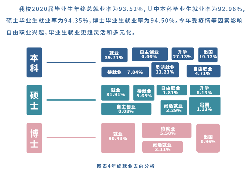 苏州大学就业率及就业前景怎么样,好就业吗?
