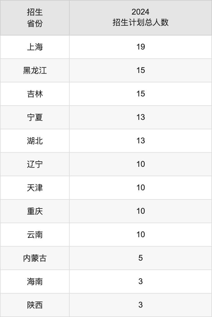 无锡学院2025高考招生简章及各省招生计划人数