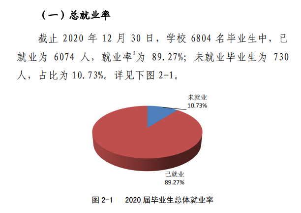 信阳学院就业率及就业前景怎么样,好就业吗?