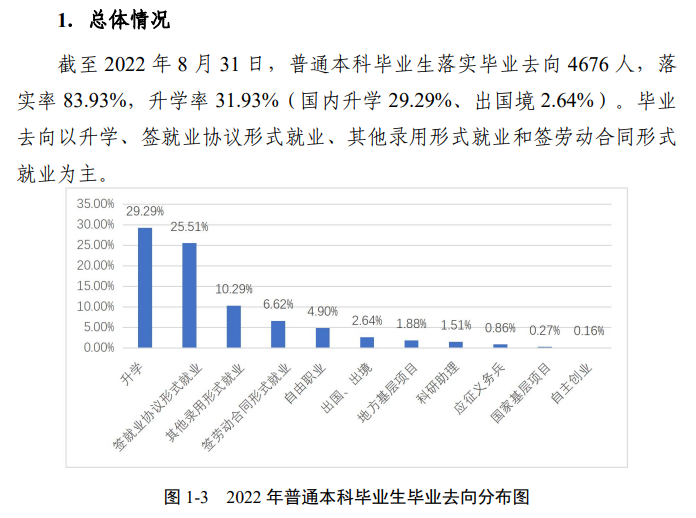 合肥师范学院就业率及就业前景怎么样,好就业吗?