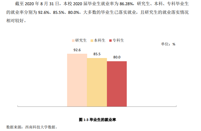 西南科技大学就业率及就业前景怎么样,好就业吗?