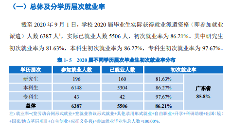 广东技术师范大学就业率及就业前景怎么样,好就业吗?