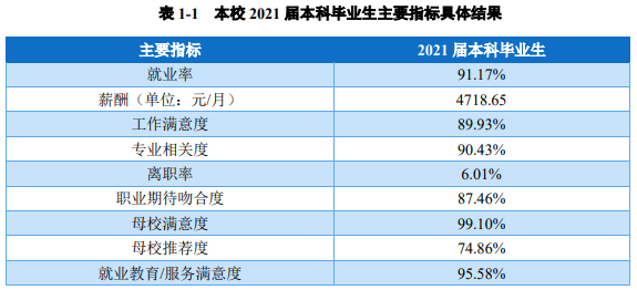蚌埠医学院就业率及就业前景怎么样,好就业吗?