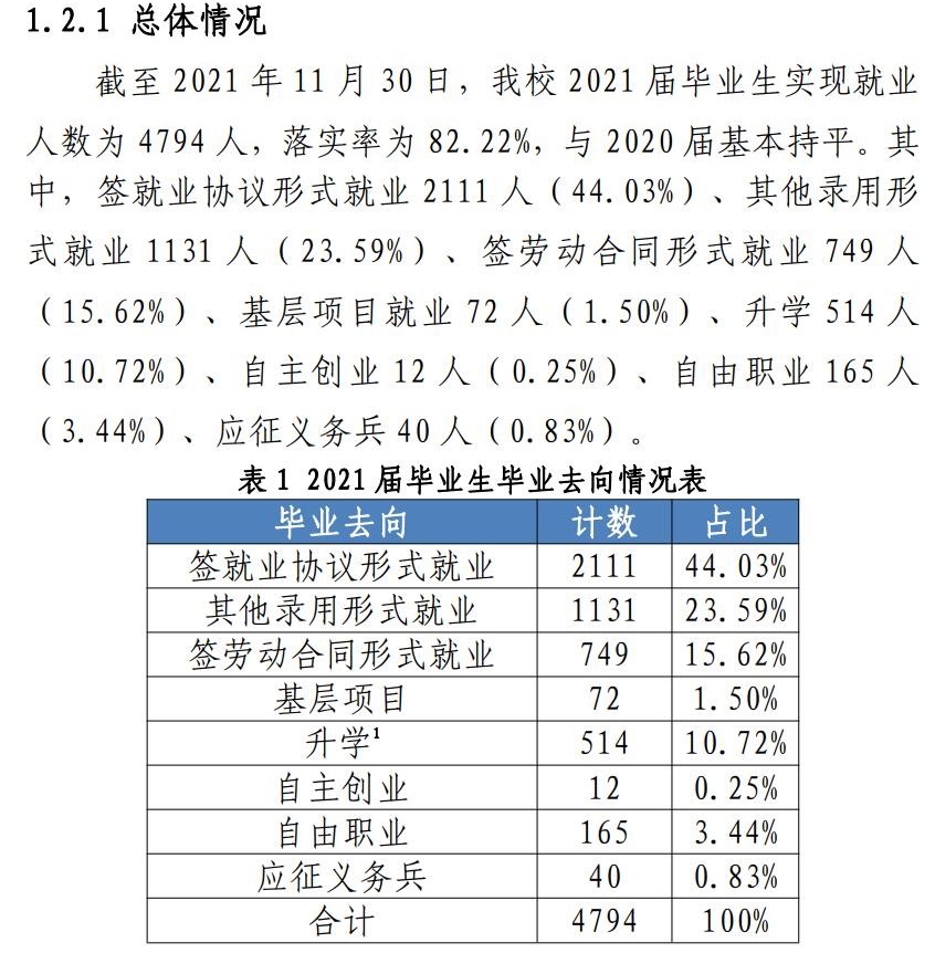 广西财经学院就业率及就业前景怎么样,好就业吗?