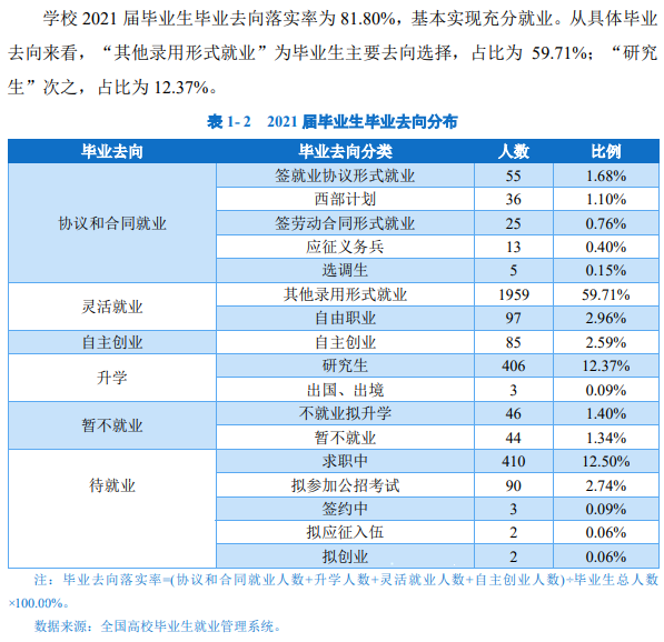 长治学院就业率及就业前景怎么样,好就业吗?