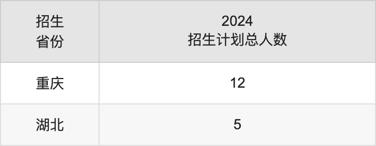 莆田学院2025高考招生简章,各省招生计划人数汇总