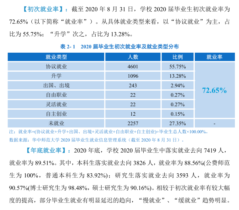 华中师范大学就业率及就业前景怎么样,好就业吗?