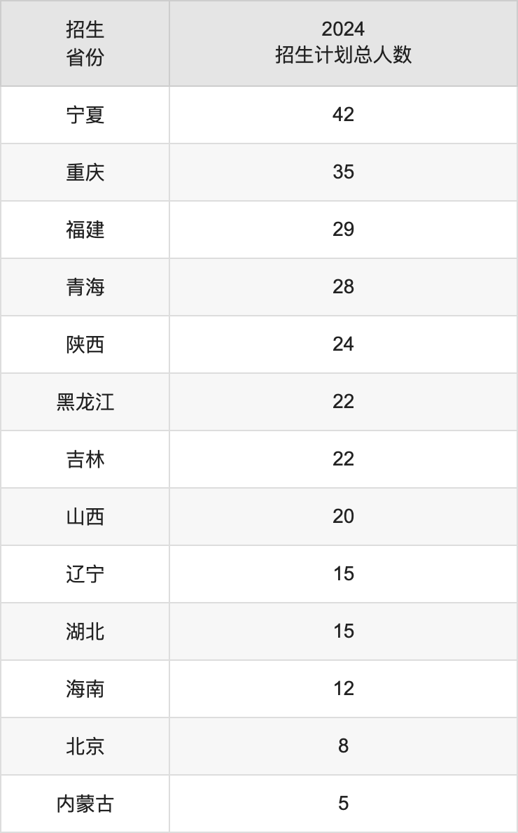 浙江财经大学2025高考招生简章,各省招生计划人数汇总
