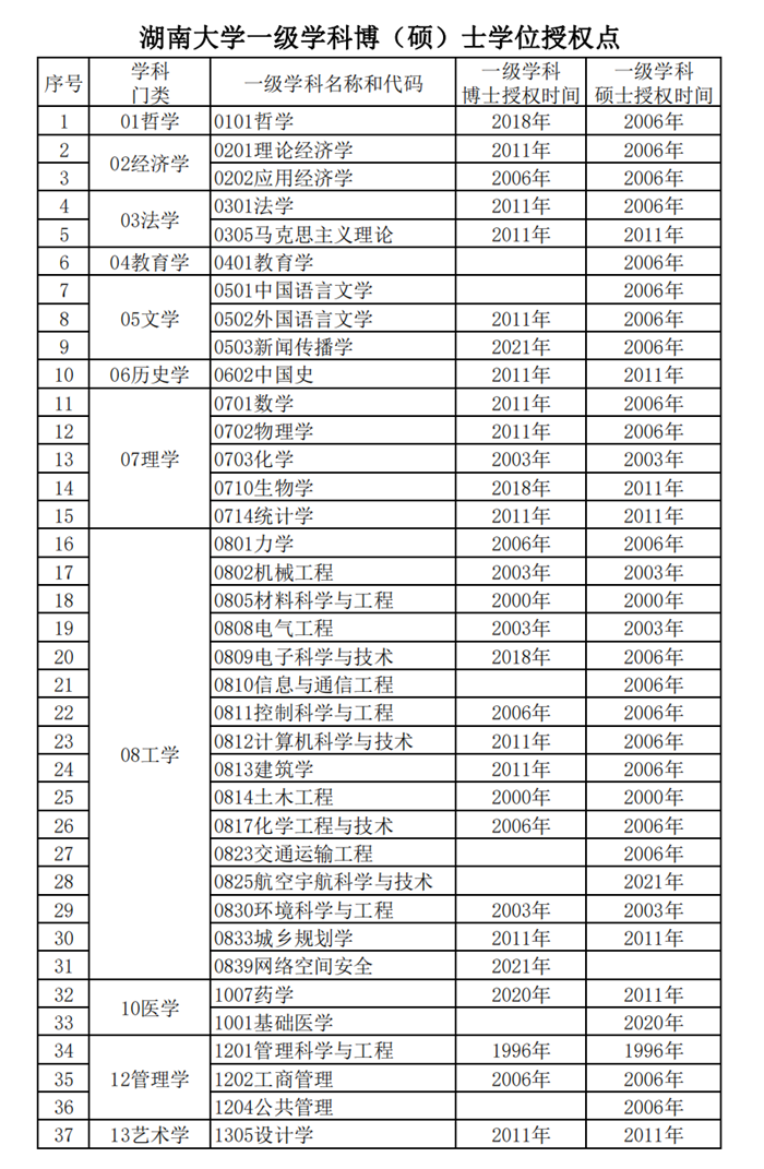 湖南大学研究生院官网入口(http://gra.hnu.edu.cn/)