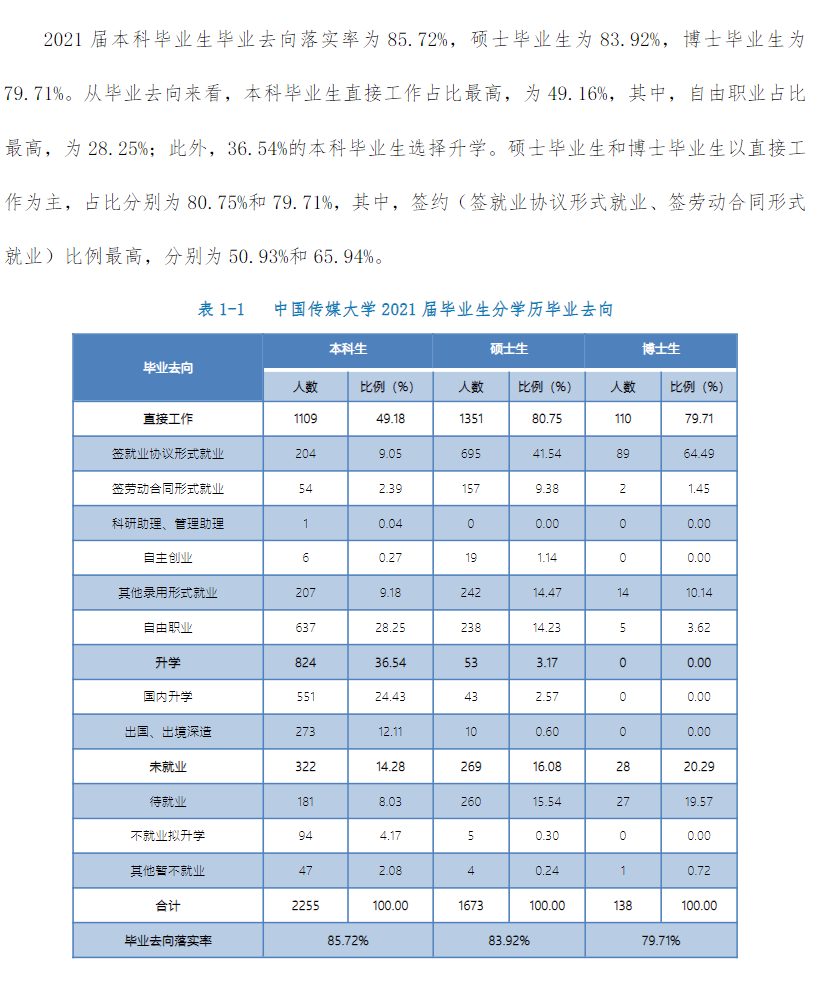 中国传媒大学就业率及就业前景怎么样,好就业吗?